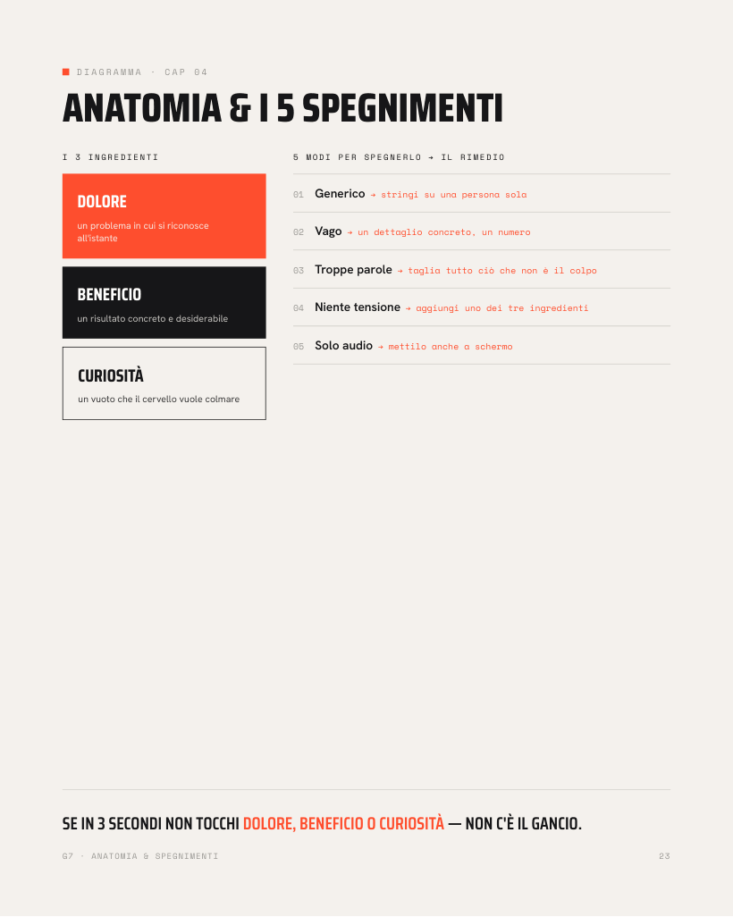Anatomia del gancio